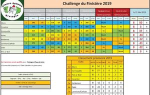 Challenge 29 Odet / Iroise